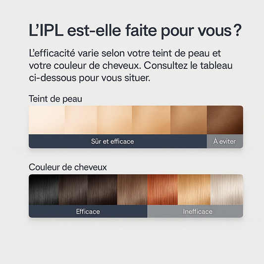MLAY™ T18 – L’Épilateur Glacé Prémium